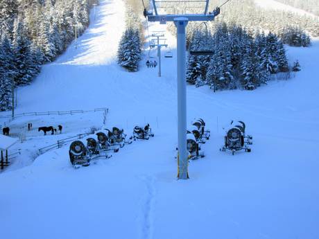 Snow reliability Thompson Okanagan – Snow reliability Sun Peaks