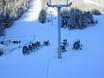 Snow reliability British Columbia – Snow reliability Sun Peaks