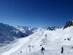 Glarus Alps: size of the ski resorts – Size Andermatt/Oberalp/Sedrun