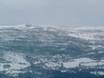 Oppland: size of the ski resorts – Size Beitostølen