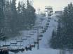 Kaiserwinkl: best ski lifts – Lifts/cable cars Zahmer Kaiser – Walchsee