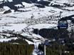 Austrian Alps: accommodation offering at the ski resorts – Accommodation offering SkiWelt Wilder Kaiser-Brixental