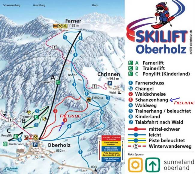 Oberholz – Farner