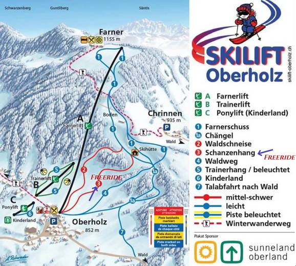Oberholz – Farner