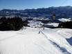 Slope offering Allgäu – Slope offering Hörnerbahn – Bolsterlang