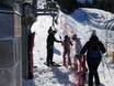 Lombardy: Ski resort friendliness – Friendliness Bormio – Cima Bianca