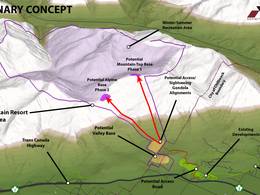Ski resort Bridal Veil Mountain Resort (planned)