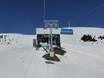 Magic Pass: best ski lifts – Lifts/cable cars Meiringen-Hasliberg