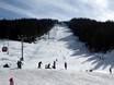 Dinaric Alps: size of the ski resorts – Size Ravna Planina