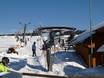Ski lifts Ore Mountains (Krušné hory) – Ski lifts Novako – Boží Dar