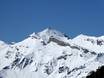 Jungfrau Region: size of the ski resorts – Size Schilthorn – Mürren/Lauterbrunnen