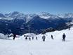 Slope offering Swiss Alps – Slope offering Aletsch Arena – Riederalp/Bettmeralp/Fiesch Eggishorn