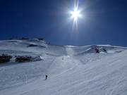 Bond slope