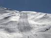 Slope offering Chile – Slope offering Valle Nevado