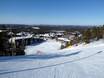 Northern Finland: accommodation offering at the ski resorts – Accommodation offering Ruka