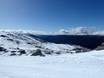 Australia: size of the ski resorts – Size Thredbo