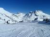 Bludenz: size of the ski resorts – Size St. Anton/St. Christoph/Stuben/Lech/Zürs/Warth/Schröcken – Ski Arlberg
