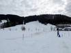 Bavarian Alpine Foreland: size of the ski resorts – Size Oberwilhams – Missen-Wilhams