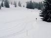 Cross-country skiing Rhône-Alpes – Cross-country skiing Les Houches/Saint-Gervais – Prarion/Bellevue (Chamonix)