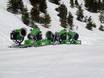 Snow reliability Romandy (Romandie) – Snow reliability Les Portes du Soleil – Morzine/Avoriaz/Les Gets/Châtel/Morgins/Champéry