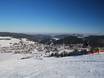 Sauerland: size of the ski resorts – Size Willingen – Ettelsberg