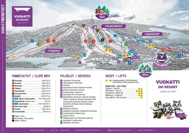Vuokatti Vuokatti