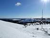 Finland: size of the ski resorts – Size Ruka