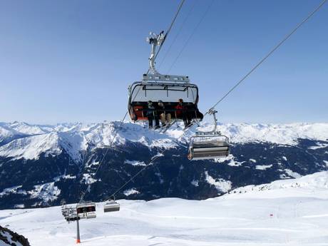Central Eastern Alps: Test reports from ski resorts – Test report Madrisa (Davos Klosters)