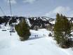 Ski resorts for beginners in Wyoming – Beginners Jackson Hole