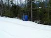 Snow reliability Selkirk Mountains – Snow reliability Revelstoke Mountain Resort