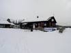 Huts, mountain restaurants  Valdres – Mountain restaurants, huts Raudalen