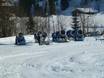 Snow reliability Chiemgau Alps – Snow reliability Heutal – Unken