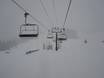Washington State: best ski lifts – Lifts/cable cars The Summit at Snoqualmie