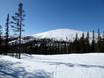 Norrbotten: size of the ski resorts – Size Dundret Lapland – Gällivare
