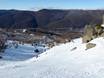 Ski resorts for advanced skiers and freeriding Great Dividing Range – Advanced skiers, freeriders Thredbo