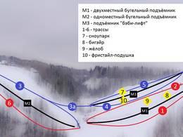 Ski resort Mechka