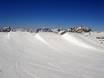Snow parks Goldberg Group – Snow park Moelltal Glacier (Mölltaler Gletscher)
