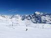 Lombardy: size of the ski resorts – Size Santa Caterina Valfurva