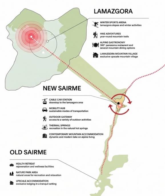 Sairme Mountain Resort