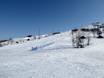 Slope offering Norrbotten – Slope offering Luossabacken – Kiruna
