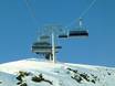 Pitztal: best ski lifts – Lifts/cable cars Rifflsee
