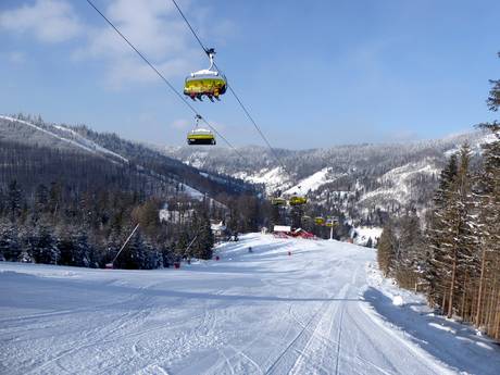Polish Carpathians: Test reports from ski resorts – Test report Szczyrk Mountain Resort