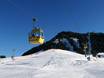 Ski lifts Tannheimer Tal – Ski lifts Neunerköpfle – Tannheim
