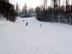 Slope offering Baden-Württemberg – Slope offering Ostalb – Aalen