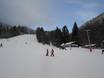 Zugspitzland: size of the ski resorts – Size Rabenkopf – Oberau