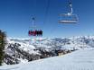 Ikon Pass: Test reports from ski resorts – Test report Bald Mountain – Sun Valley