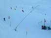 Snow reliability Meilenweiss – Snow reliability Pizol – Bad Ragaz/Wangs