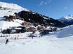 Western Alps: accommodation offering at the ski resorts – Accommodation offering Les 3 Vallées – Val Thorens/Les Menuires/Méribel/Courchevel
