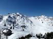 Gorenjska (Upper Carniola): size of the ski resorts – Size Vogel – Bohinj
