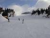 Slope offering Achensee – Slope offering Rofan – Maurach